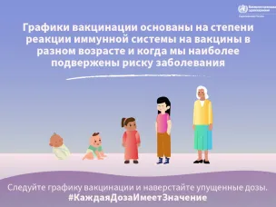 Европейская неделя иммунизации