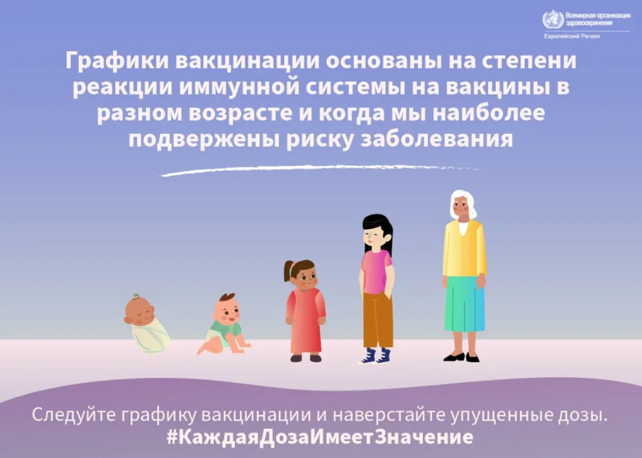 Европейская неделя иммунизации
